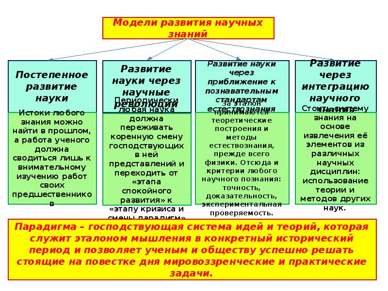 Презентация духовная сфера общества подготовка к егэ