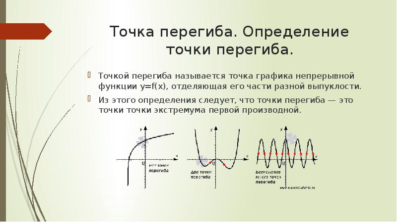 Точка перегиба. Определение точки перегиба.
Точкой перегиба называется точка графика непрерывной Точка перегиба. Определение точки перегиба.
Точкой перегиба называется точка графика непрерывной