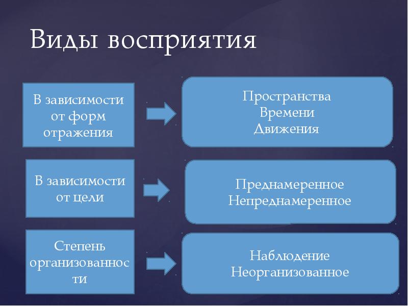 Психология 5 класс презентация