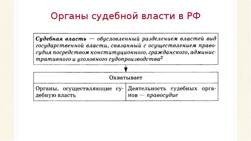 План судебная власть в рф обществознание