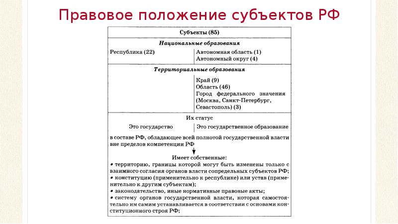 Правовой статус субъекта. Правовое положение субъектов. Правовое положение это. Правовой статус субъектов РФ таблица. Правовое положение РФ таблица.