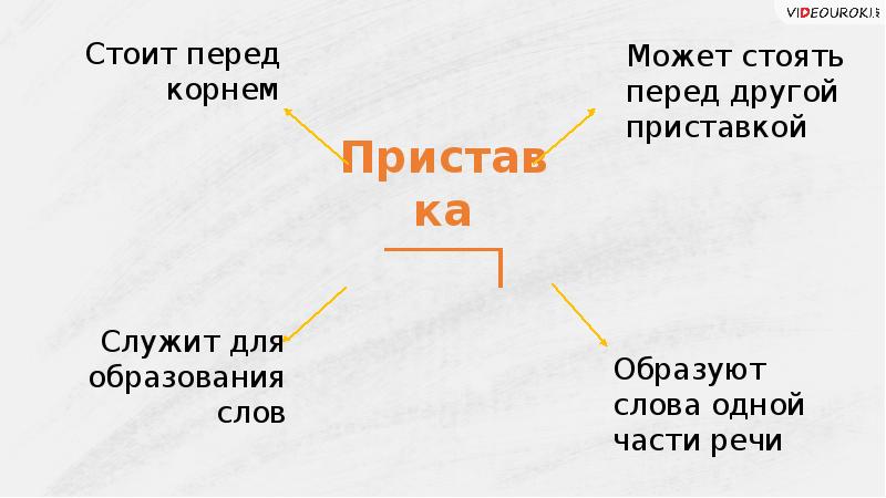 Презентация по теме морфемика 7 класс