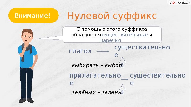 Презентация повторение словообразование 6 класс повторение