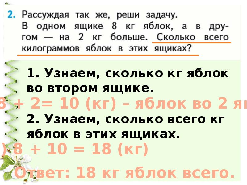 Десять килограммов яблок. Сколько всего СГС.