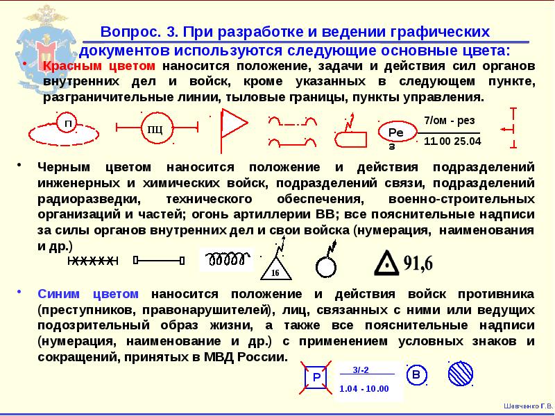 Рабочая карта в овд это