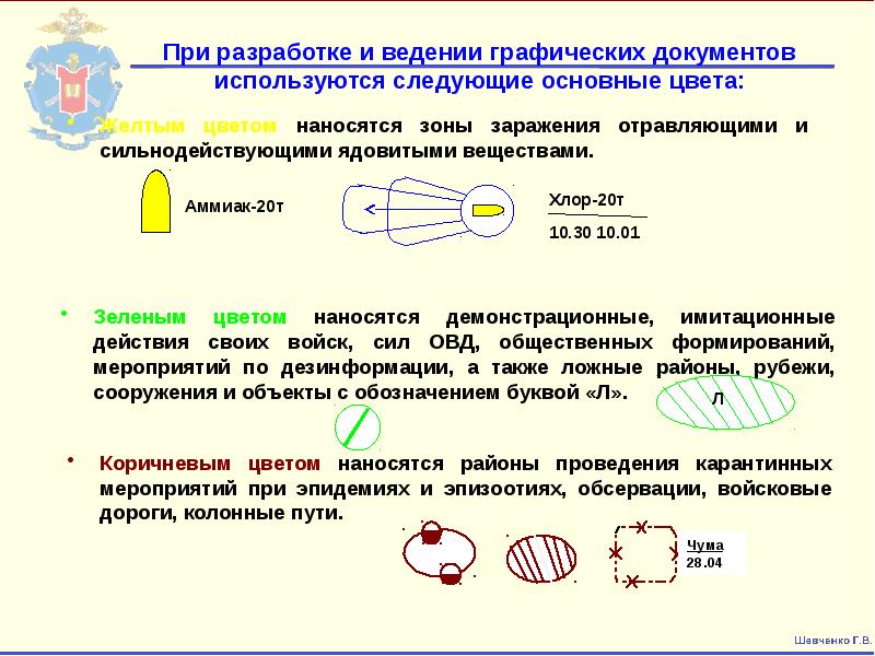 Рабочая карта в овд это