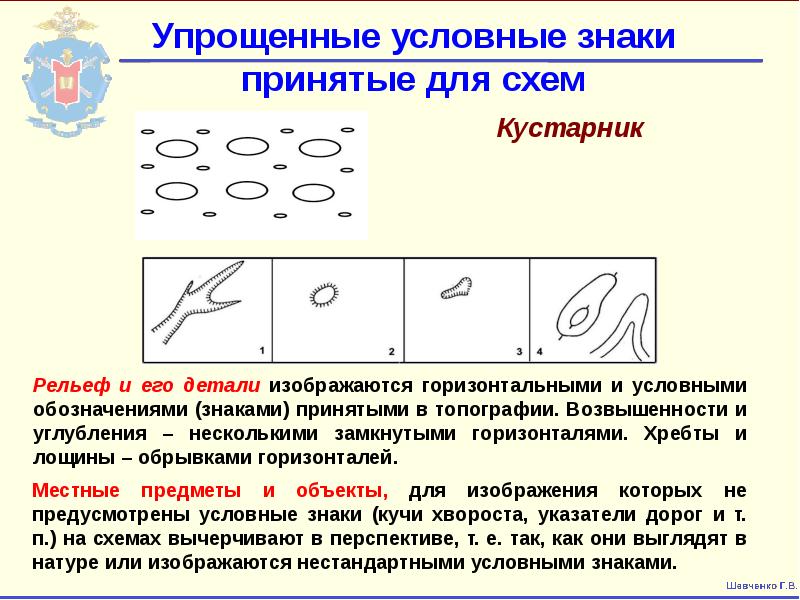 Графические служебные документы применяемые в овд презентация