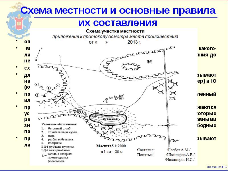 План местности схема местности