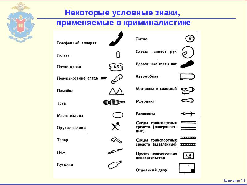 Формой письменных планов в криминалистике не являются