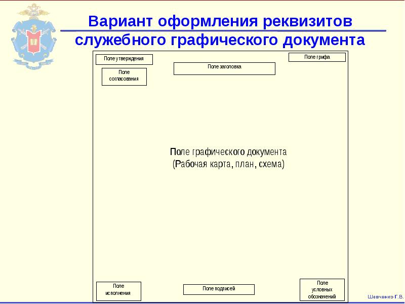 Реквизиты плана в овд