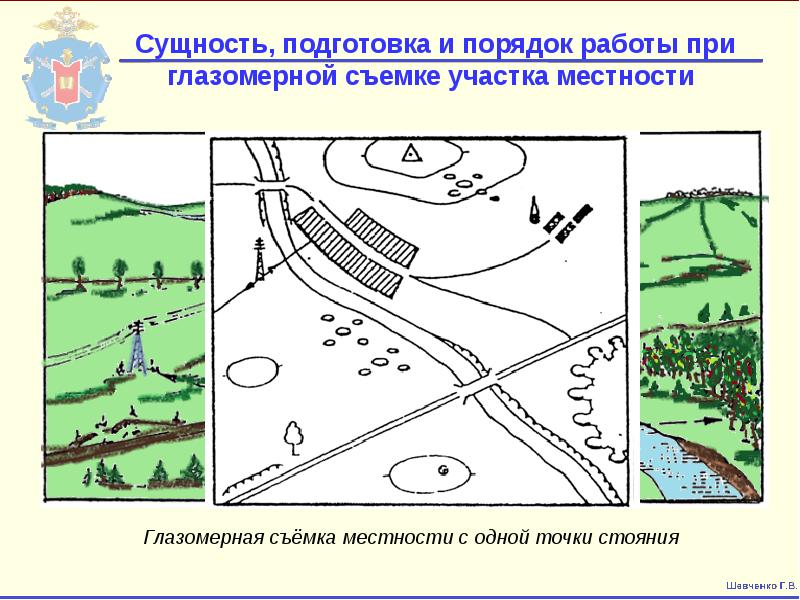 Чертеж участка местности выполненный при глазомерной съемке