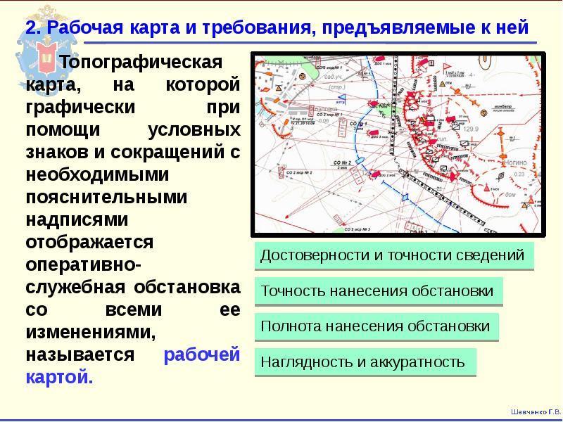 Классификации видов планов в овд