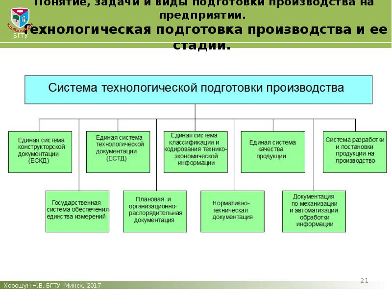 Презентация на тему технологическая система