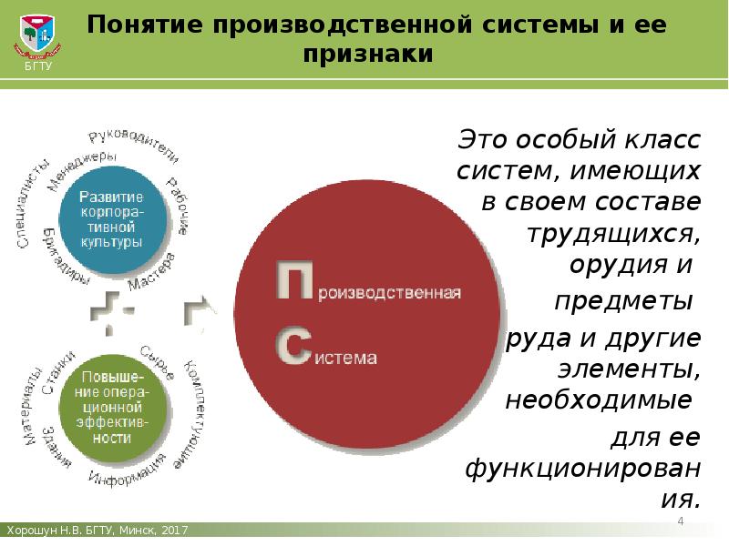 Термин производственная инструкция. Понятие производственной системы. Понятие производственной системы и ее признаки. 1. Понятие производственной системы. Понятие производственной системы сегодня.