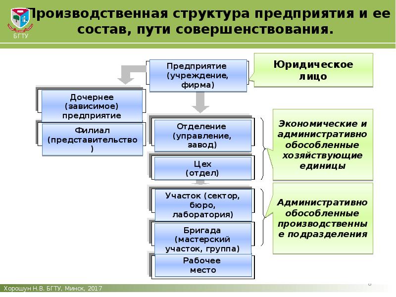 Структура производства картинки