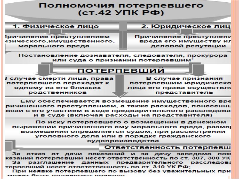 Участники уголовного процесса презентация