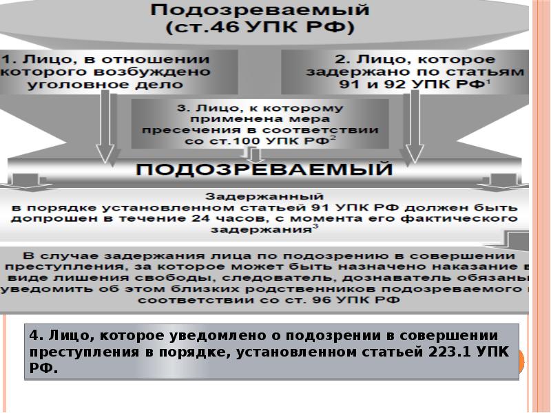 Классификация уголовного процесса