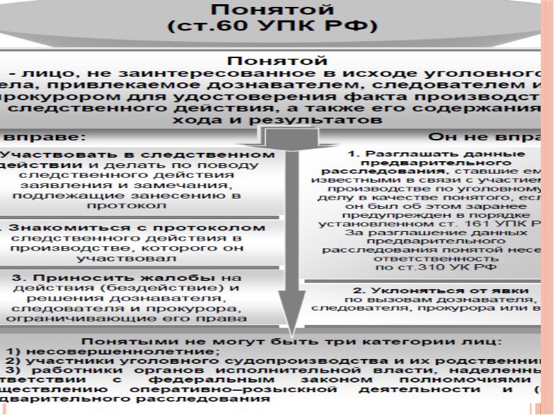 Схема участники уголовного процесса