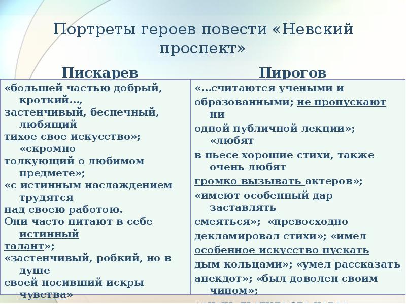 Пр таблица. Пискарев Невский проспект характеристика. Характеристика Пискарёва и Пирогова Невский проспект. Таблица Пискарев и пирогов Невский проспект. Невский проспект Пискарев и пирогов характеристика.