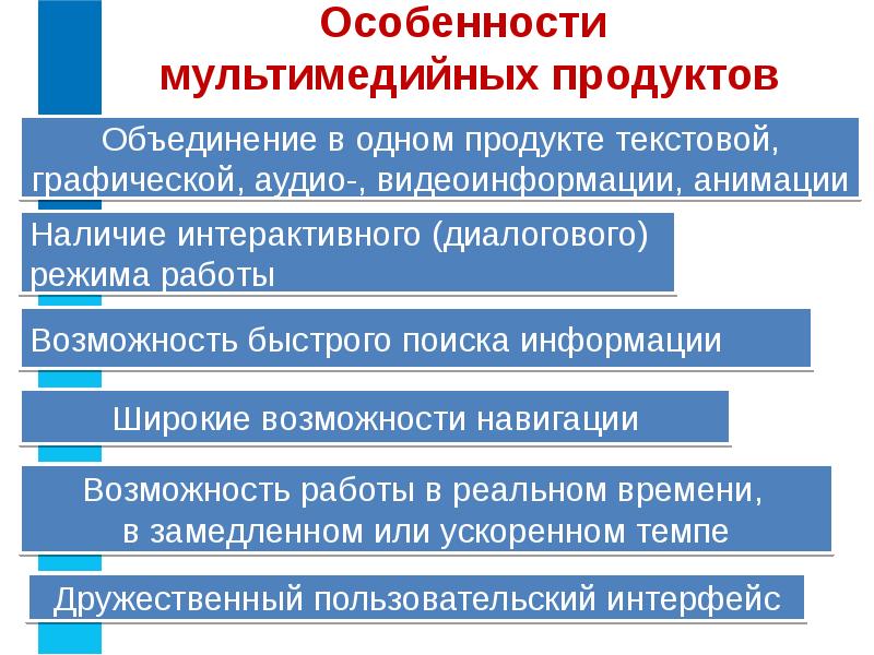 Особенность технологии мультимедиа возможность обработки графических изображений