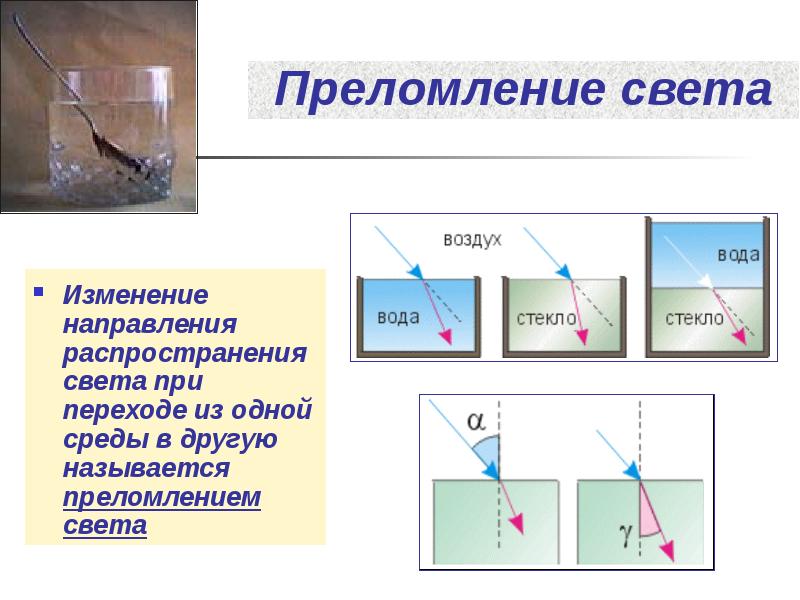 На рисунке 44 показано изменение направления распространения света при переходе из одной среды