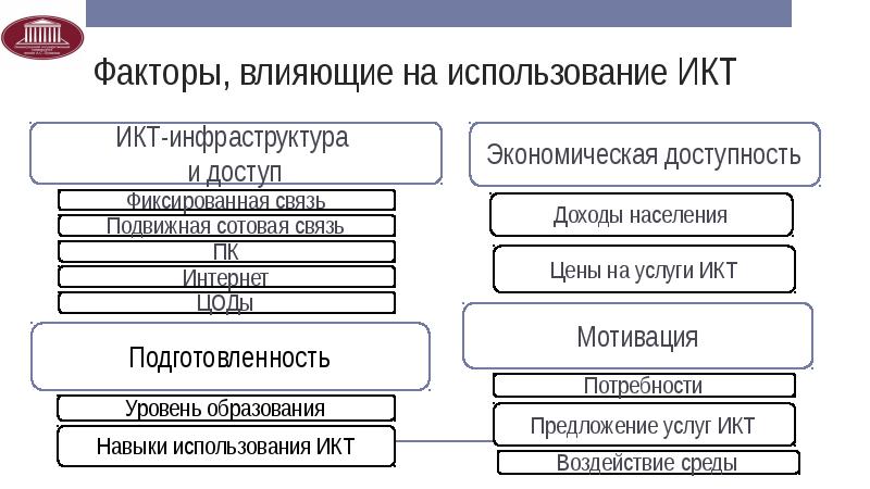 Икт инфраструктура. ИКТ-инфраструктура это. Услуги ИКТ.