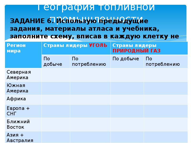 Проект топливная промышленность