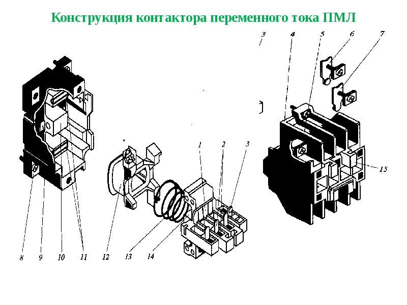 Презентация магнитные пускатели и контакторы