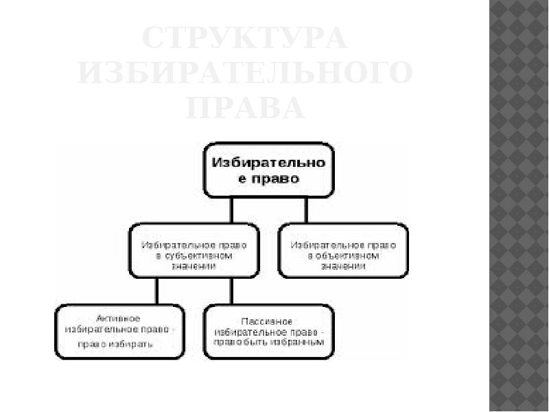 Источники избирательного права схема