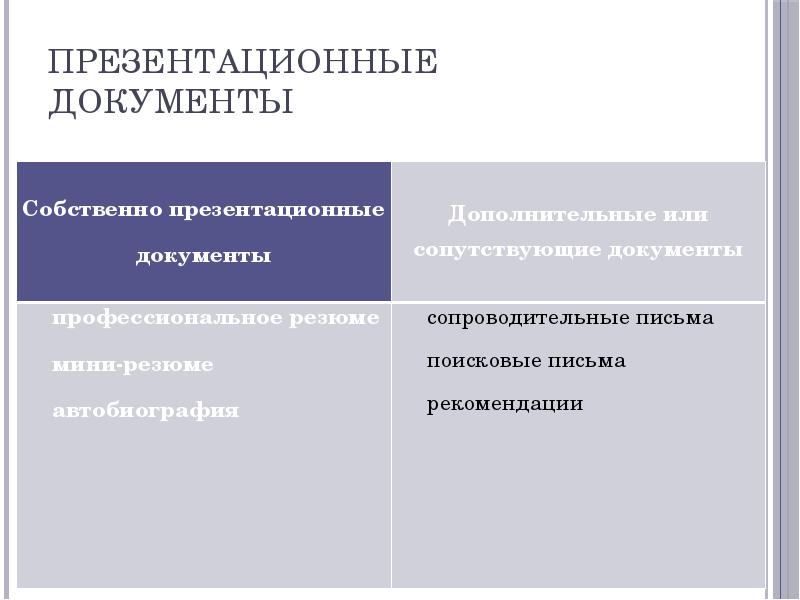 Документы относящиеся к работе. Презентационные документы. Презентация презентационные документы. Подготовка презентационных документов и материалов. Что относится к презентационным документам.