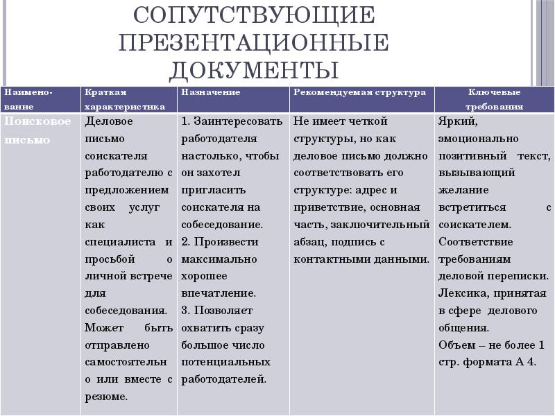 Документы таблицы презентации сканы просмотр