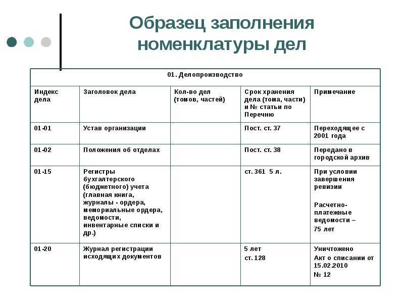 Проект номенклатуры дел образец