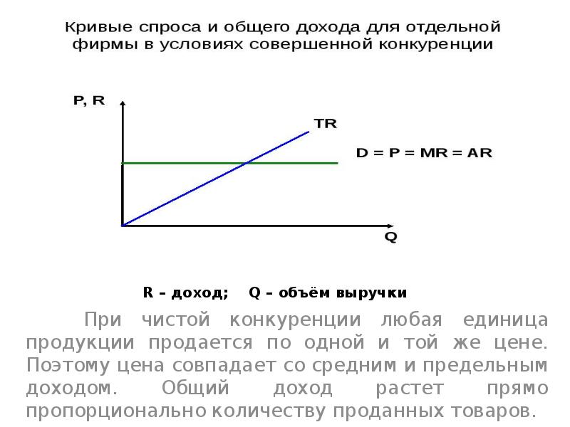 Доходы и спрос