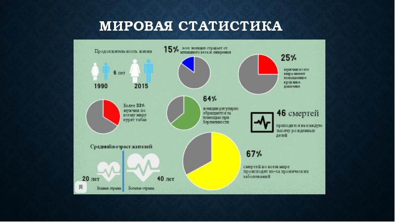 Значение темы статистика. Мировая статистика. Мировая статистика смертей. Структура мировой статистики. Статистика заболеванием окр.