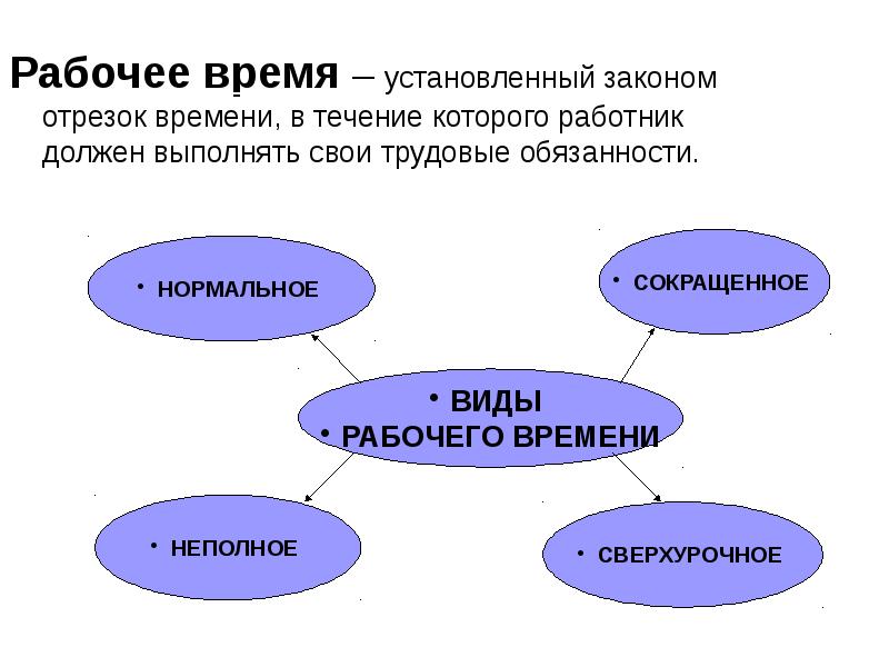 Международное трудовое право презентация