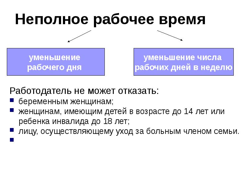 Неполный. Режим неполного рабочего времени. Неполный рабочий день. Неполное рабочее время может устанавливаться. Продолжительность неполного рабочего времени.