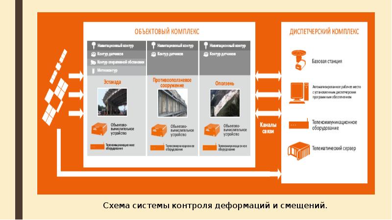 Контроль деформации. Контроль деформации