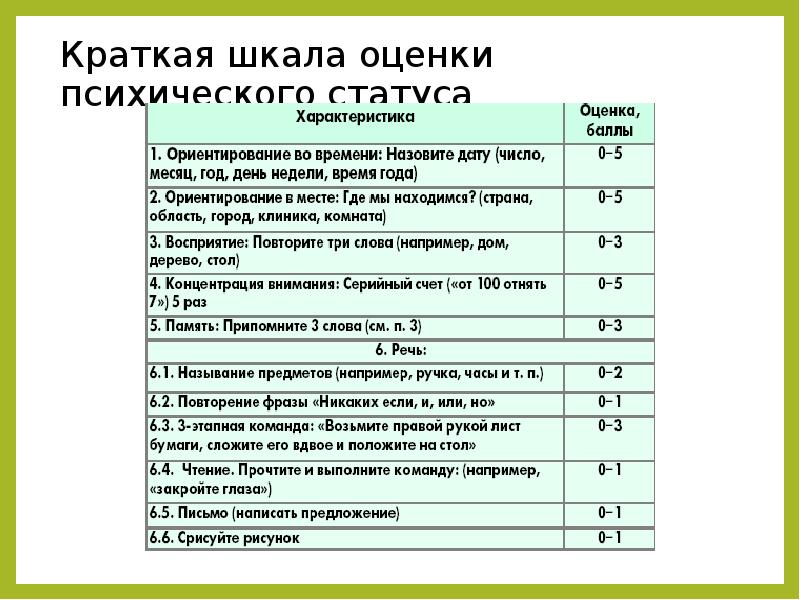 Краткая оценка. Шкала оценки питания. Шкала психического состояния. Краткая шкала оценки питания. Оценка психологического статуса.