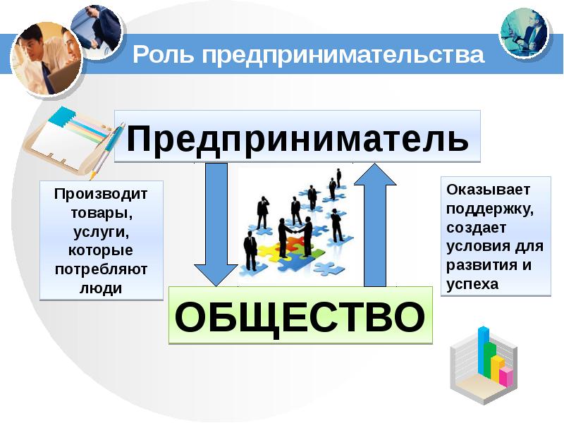 Национальный проект предпринимательство презентация