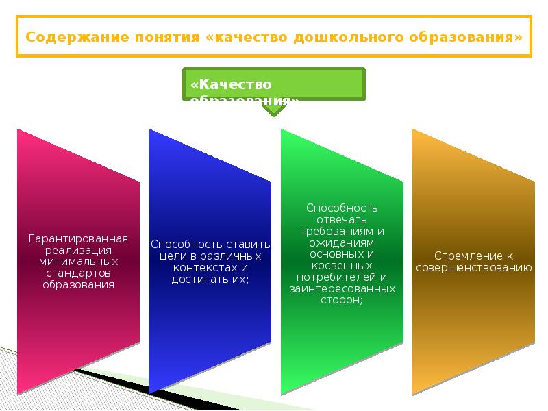 Мониторинг качества дошкольного образования