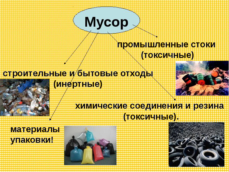 Бытовой мусор проект