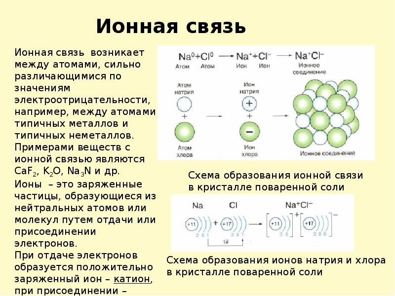 Между атомами каких элементов возникает ионная связь. Типы химических связей в кристаллах. Кристаллическая решетка ковалентной полярной связи. Типы химических связей и кристаллических решеток. Тип решетки ковалентной полярной связи.