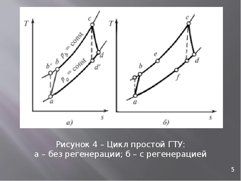 Простой цикл. Действительный цикл ГТУ. Цикл простой ГТУ. Цикл ГТУ без регенерации. Реальный простой цикл ГТУ.