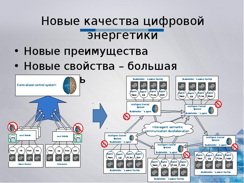 Проект цифровая энергетика