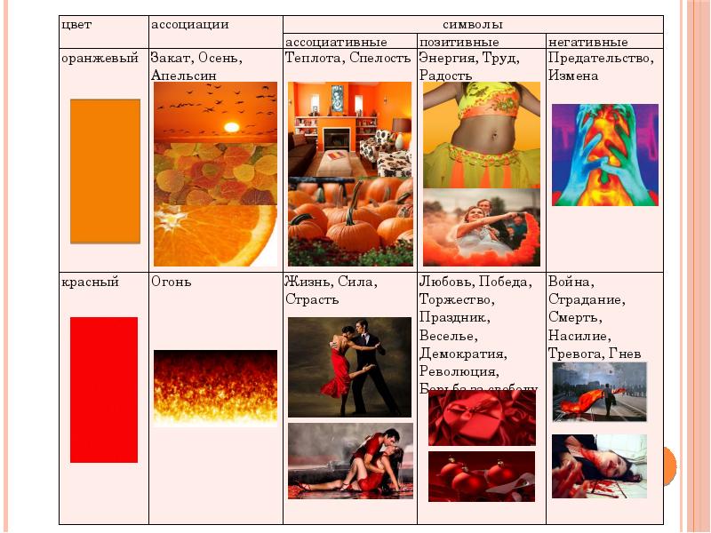 Оценка цвета. Цветовая оценка Симферополя.