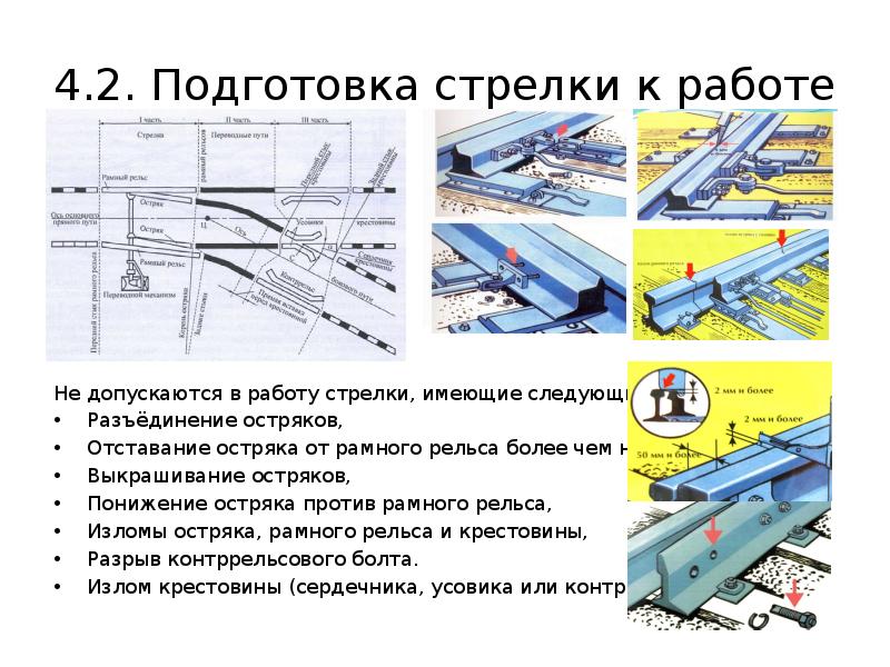 Разъединение стрелочных остряков и подвижных сердечников крестовин с тягами схема