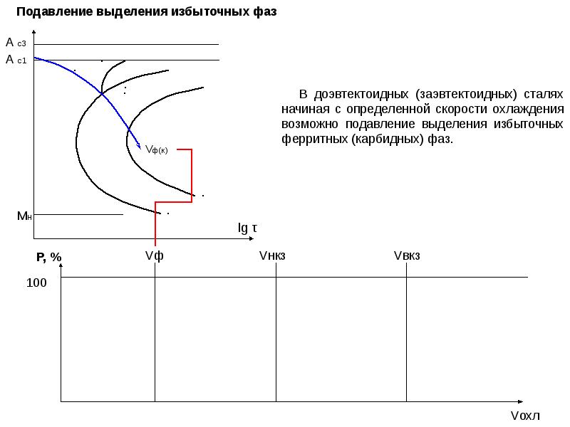 Влияние скорости. Влияние скорости охлаждения на структуру и свойства стали. Влияние скорости охлаждения. Влияние скорости охлаждения на твердость стали. Влияние скорости охлаждения на повышение механических свойств.