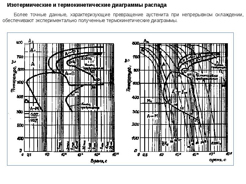 40 диаграмма. Термокинетическая диаграмма стали 09г2с. Сталь 20 термокинетическая диаграмма. Сталь 40хн термокинетическая диаграмма. Сталь 40 термокинетическая диаграмма.