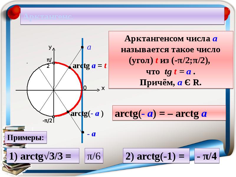 Уравнение tgx a презентация 10 класс алимов