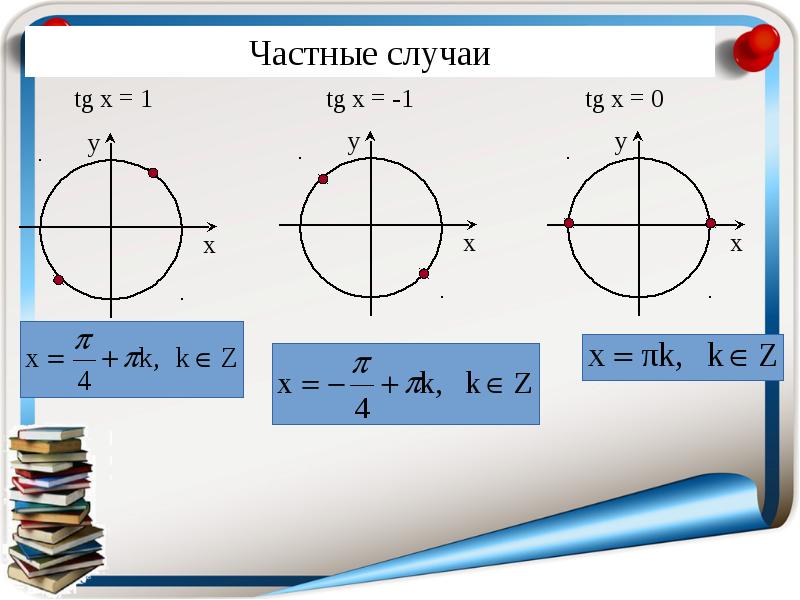 Арктангенс и арккотангенс решение уравнений tgx a ctgx a презентация